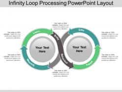Infinity loop processing powerpoint layout