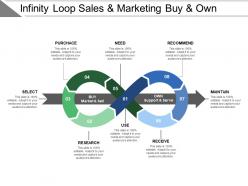 Infinity loop sales and marketing buy and own