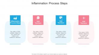 Inflammation Process Steps In Powerpoint And Google Slides Cpb