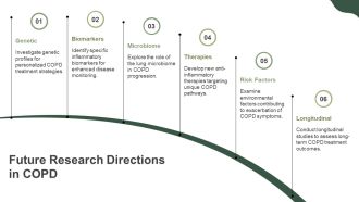 Inflammatory Pathways In COPD PPT Graphics AT Informative Aesthatic