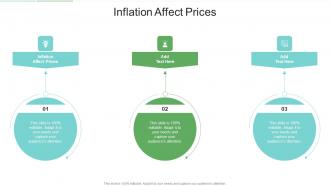 Inflation Affect Prices In Powerpoint And Google Slides Cpb