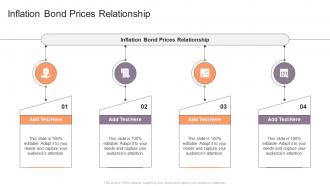 Inflation Bond Prices Relationship In Powerpoint And Google Slides Cpb