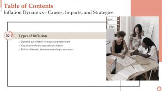 Inflation Dynamics Causes Impacts And Strategies Fin CD Multipurpose Image