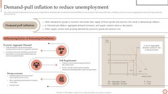 Inflation Dynamics Causes Impacts And Strategies Fin CD Attractive Image