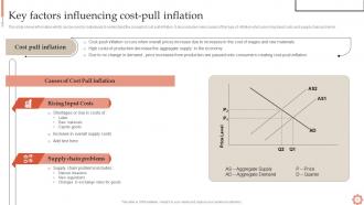 Inflation Dynamics Causes Impacts And Strategies Fin CD Graphical Image