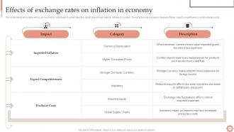 Inflation Dynamics Causes Impacts And Strategies Fin CD Ideas Images
