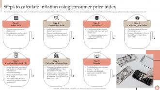 Inflation Dynamics Causes Impacts And Strategies Fin CD Customizable Images