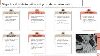 Inflation Dynamics Causes Impacts And Strategies Fin CD Researched Images