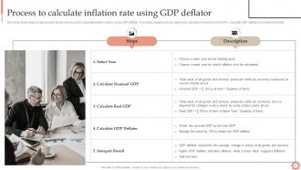 Inflation Dynamics Causes Impacts And Strategies Fin CD Designed Images