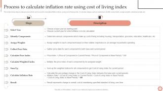 Inflation Dynamics Causes Impacts And Strategies Fin CD Impressive Images