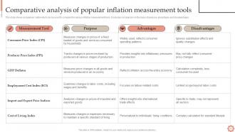 Inflation Dynamics Causes Impacts And Strategies Fin CD Visual Images