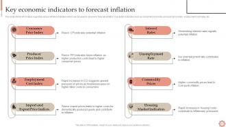 Inflation Dynamics Causes Impacts And Strategies Fin CD Pre-designed Images