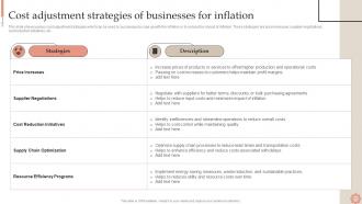Inflation Dynamics Causes Impacts And Strategies Fin CD Images Best