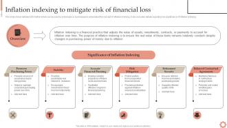Inflation Mitigate Risk Of Financial Loss Inflation Dynamics Causes Impacts And Strategies Fin SS
