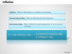 Inflation powerpoint presentation slide template