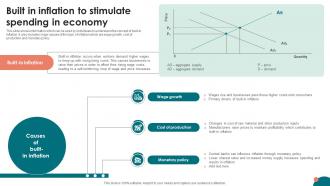 Inflation Strategies A Comprehensive Built In Inflation To Stimulate Spending In Economy Fin SS V