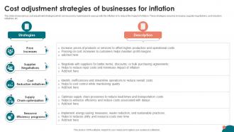 Inflation Strategies A Comprehensive Cost Adjustment Strategies Of Businesses For Inflation Fin SS V
