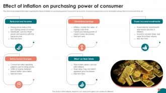 Inflation Strategies A Comprehensive Effect Of Inflation On Purchasing Power Of Consumer Fin SS V