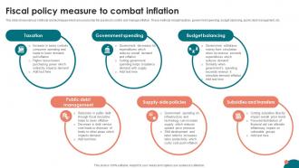 Inflation Strategies A Comprehensive Fiscal Policy Measure To Combat Inflation Fin SS V