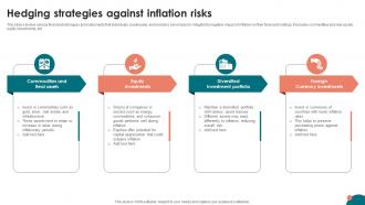 Inflation Strategies A Comprehensive Hedging Strategies Against Inflation Risks Fin SS V