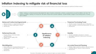 Inflation Strategies A Comprehensive Inflation Indexing To Mitigate Risk Of Financial Loss Fin SS V