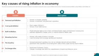 Inflation Strategies A Comprehensive Key Causes Of Rising Inflation In Economy Fin SS V