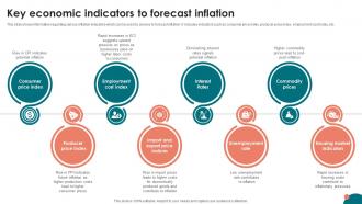 Inflation Strategies A Comprehensive Key Economic Indicators To Forecast Inflation Fin SS V