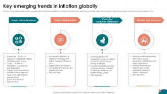 Inflation Strategies A Comprehensive Key Emerging Trends In Inflation Globally Fin SS V