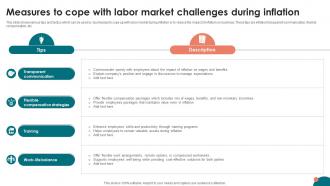 Inflation Strategies A Comprehensive Measures To Cope With Labor Market Challenges During Fin SS V