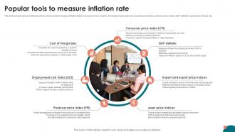 Inflation Strategies A Comprehensive Popular Tools To Measure Inflation Rate Fin SS V