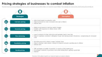 Inflation Strategies A Comprehensive Pricing Strategies Of Businesses To Combat Inflation Fin SS V