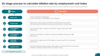 Inflation Strategies A Comprehensive Six Stage Process To Calculate Inflation Rate By Employment Fin SS V