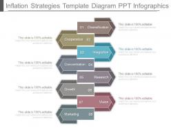 Inflation strategies template diagram ppt infographics