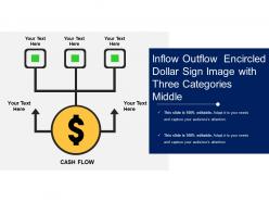 Inflow Outflow Encircled Dollar Sign Image With Three Categories
