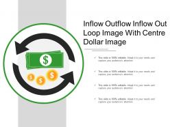 Inflow outflow inflow out loop image with centre dollar image