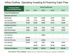 Inflow outflow operating investing and financing cash flow