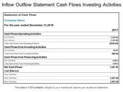 Inflow outflow statement cash flows investing activities