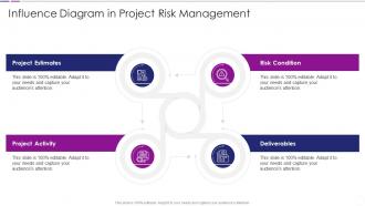 Influence Diagram In Project Risk Management Quantitative Risk Analysis