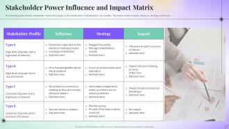 Influence Impact Powerpoint Ppt Template Bundles