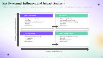 Influence Impact Powerpoint Ppt Template Bundles