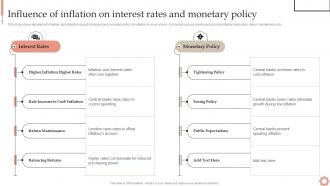 Influence Interest And Monetary Policy Inflation Dynamics Causes Impacts And Strategies Fin SS