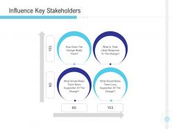 Influence key stakeholders implementation management in enterprise ppt ideas