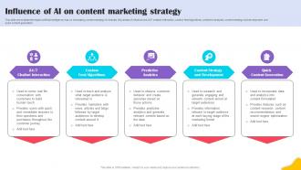 Influence Of AI On Content Marketing Brands Content Strategy Blueprint MKT SS V