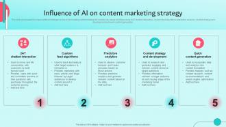 Influence Of AI On Content Marketing Strategy Brand Content Strategy Guide MKT SS V