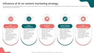 Influence Of Ai On Content Marketing Strategy Content Marketing Strategy Suffix MKT SS
