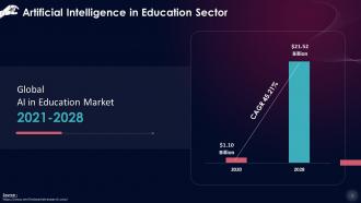 Influence Of Artificial Intelligence On Education Sector Training Ppt
