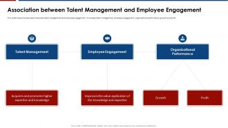 Influence of engagement strategies association between talent management and employee