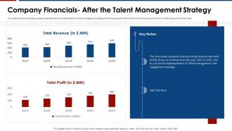 Influence of engagement strategies company financials after the talent management strategy