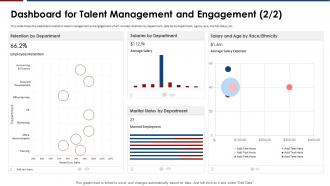 Influence of engagement strategies dashboard for talent management and engagement