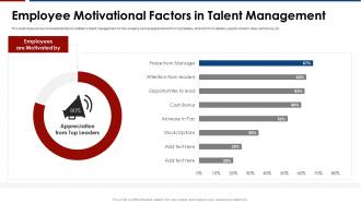 Influence of engagement strategies employee motivational factors in talent management